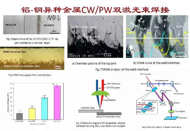 走近科研团队系列报道：长春理工大学激光加工技术研究中心的图24
